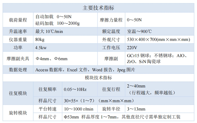 技術(shù)指標.png
